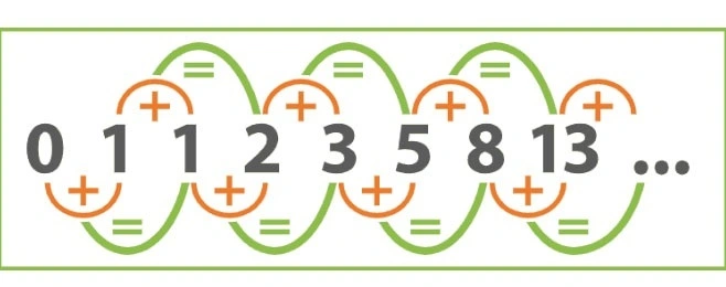 Crazy Time Fibonacci